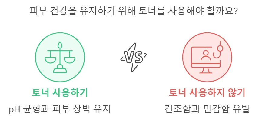 토너 안바르면