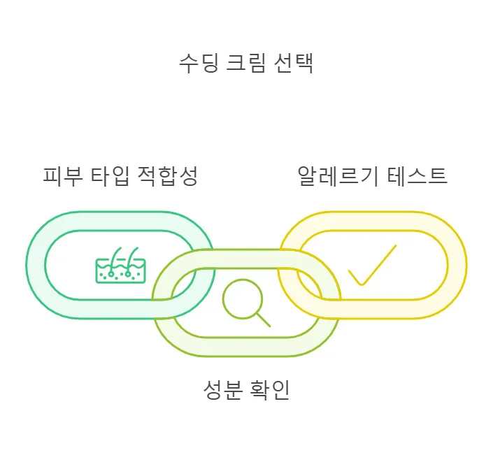 수딩 크림 선택