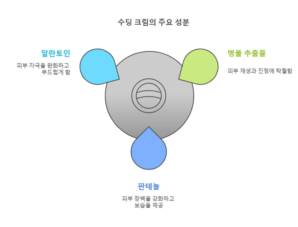 수딩 크림 주요 성분